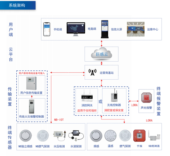 巨感科技消防图片
