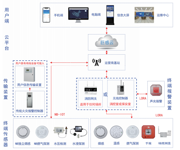 巨感科技消防图片