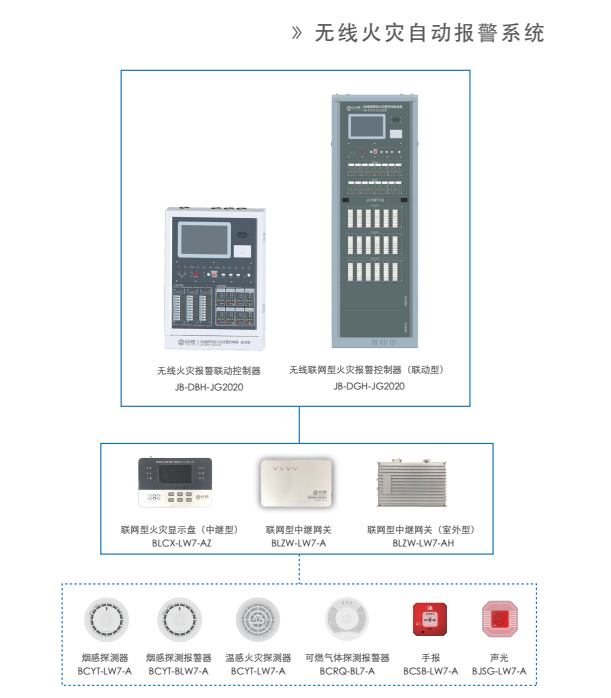 巨感科技消防图片