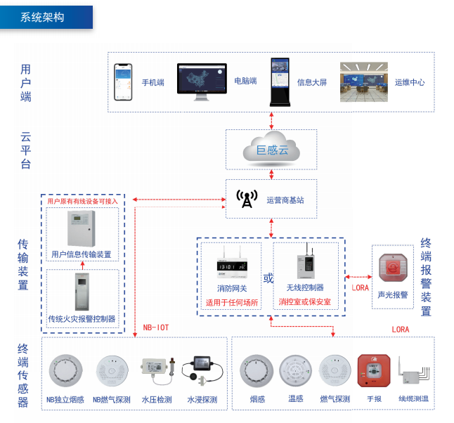 巨感科技消防图片