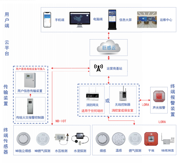 巨感科技消防图片