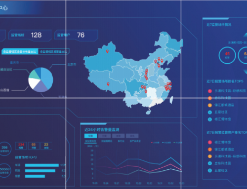 2020，智慧消防在各地的落地情况