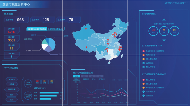 巨感科技消防图片