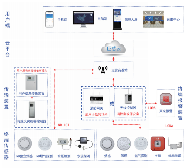 巨感科技消防图片
